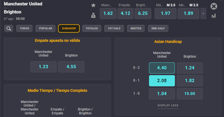 Hándicap asiático: guía de casas de apuestas deportivas